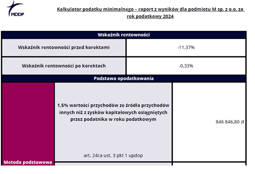 Kalkulator podatku minimalnego2